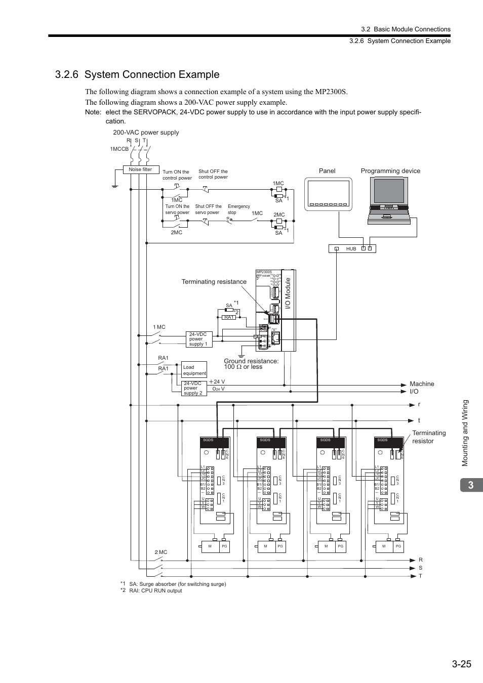 6 system connection example, Mounting and wiring, Vac power supply | Terminating resistance, I/o module ground resistance: 100 ω or less, Panel programming device, Machine i/o terminating resistor | Yaskawa MP2300S Basic Module User Manual | Page 116 / 460