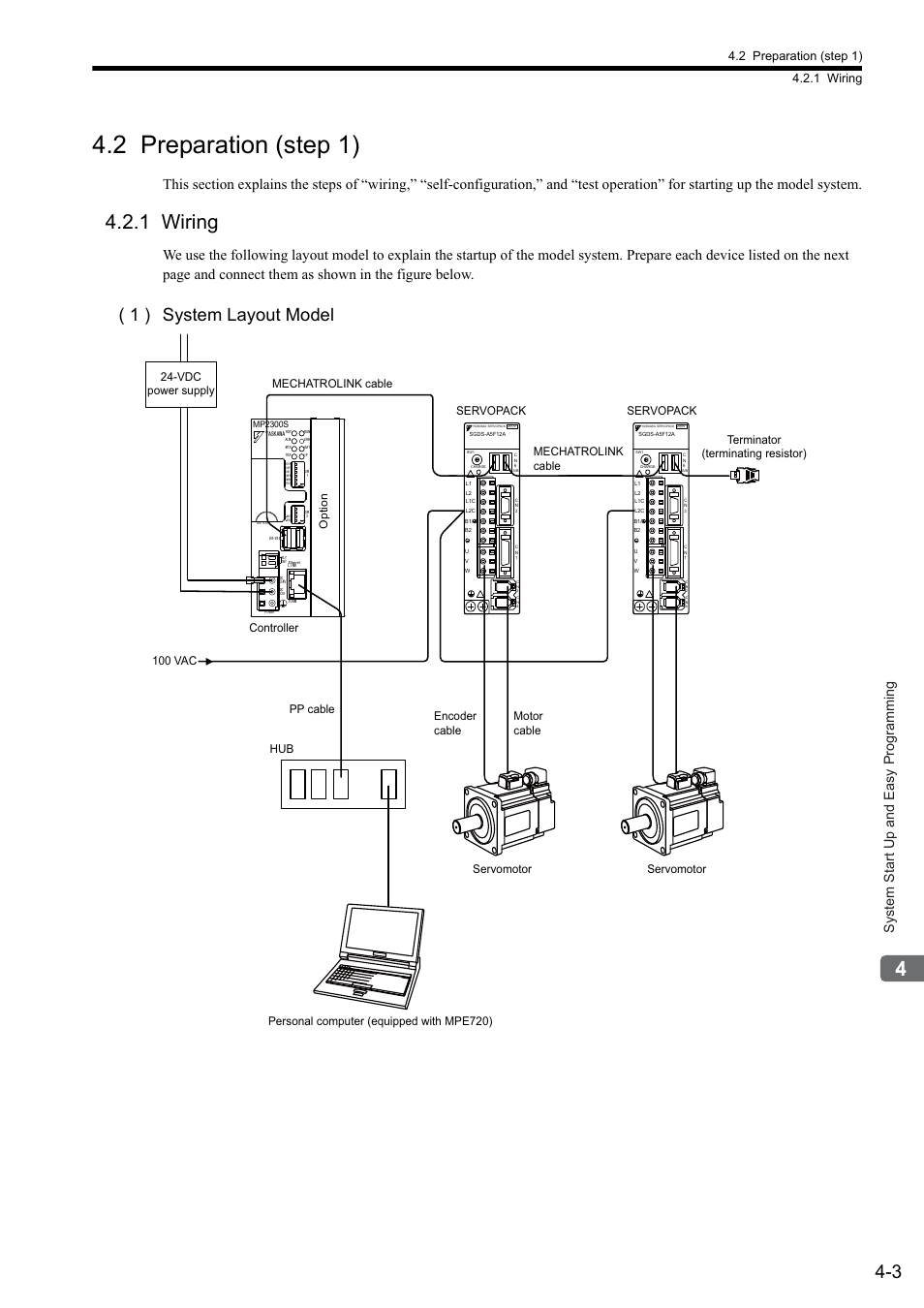2 preparation (step 1), 1 wiring, 1 ) system layout model | System start up and easy programming, Mechatrolink cable, Vdc power supply, Option | Yaskawa MP2300S Basic Module User Manual | Page 119 / 460