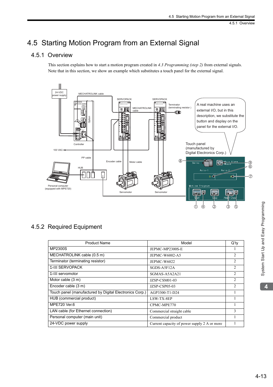 5 starting motion program from an external signal, 1 overview, 2 required equipment | System start up and easy programming | Yaskawa MP2300S Basic Module User Manual | Page 129 / 460