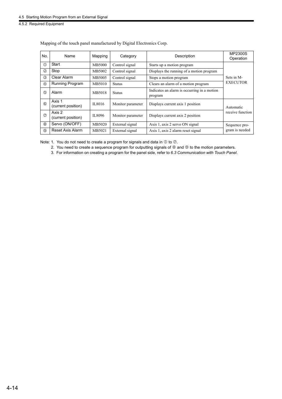 Yaskawa MP2300S Basic Module User Manual | Page 130 / 460