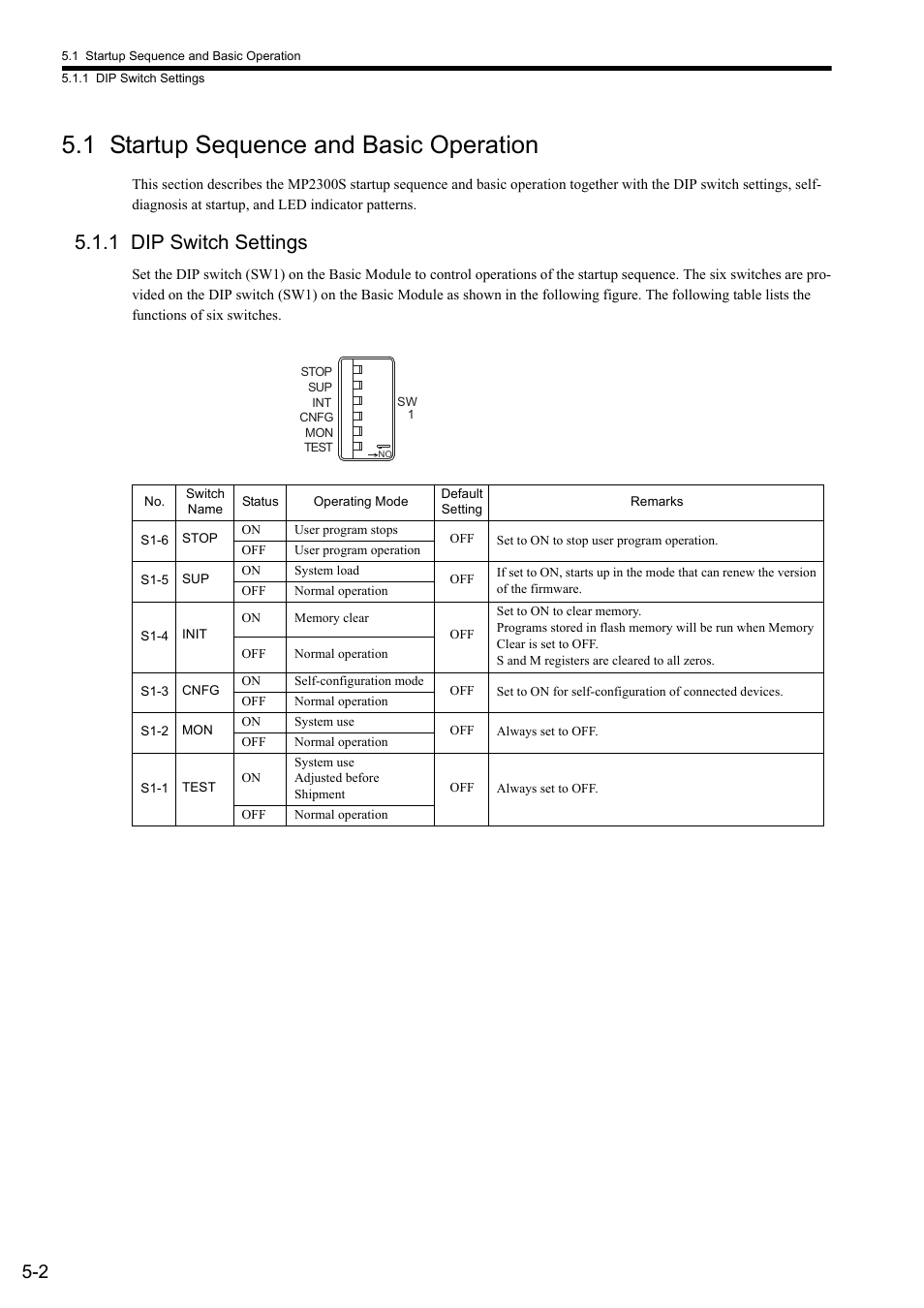 1 startup sequence and basic operation, 1 dip switch settings | Yaskawa MP2300S Basic Module User Manual | Page 135 / 460