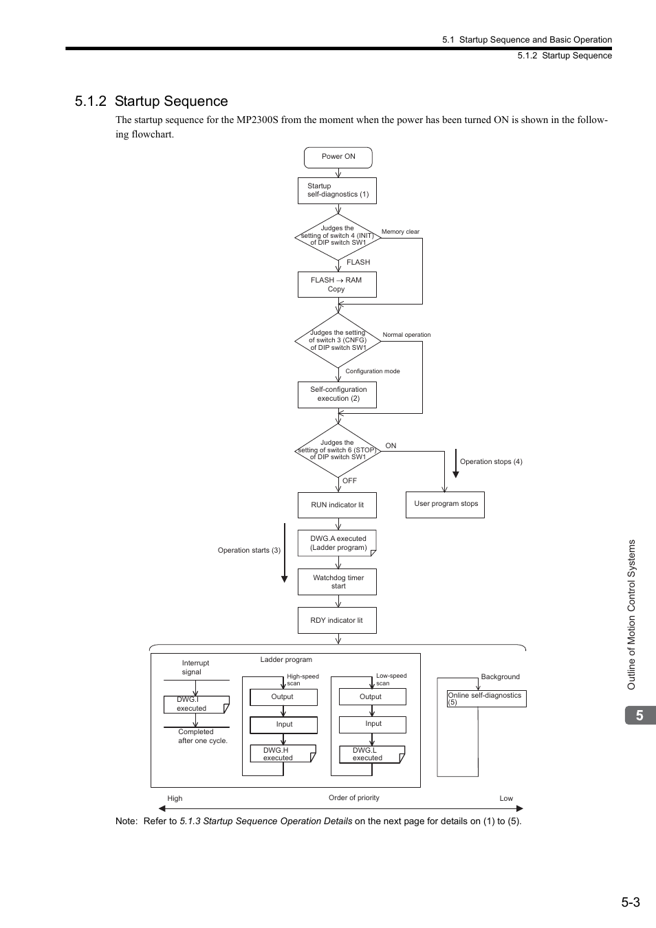 2 startup sequence, Outline of motion control systems | Yaskawa MP2300S Basic Module User Manual | Page 136 / 460
