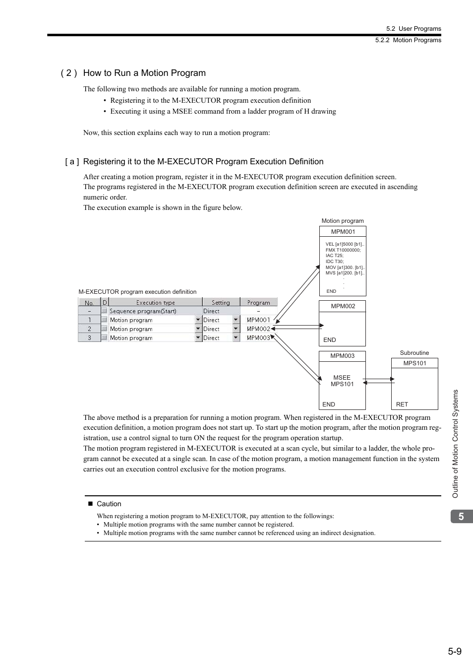 2 ) how to run a motion program | Yaskawa MP2300S Basic Module User Manual | Page 142 / 460