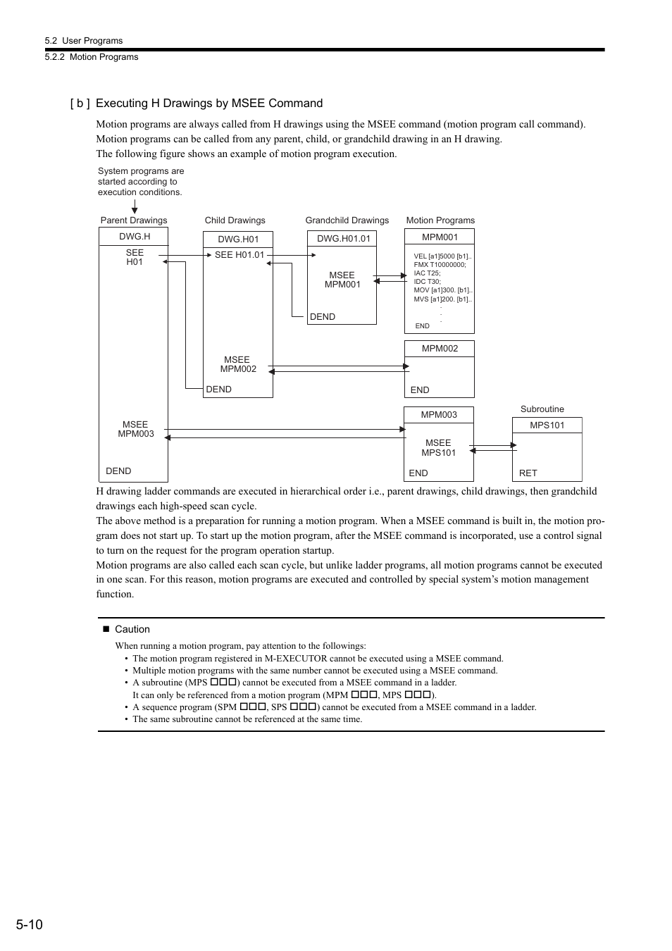 B ] executing h drawings by msee command | Yaskawa MP2300S Basic Module User Manual | Page 143 / 460