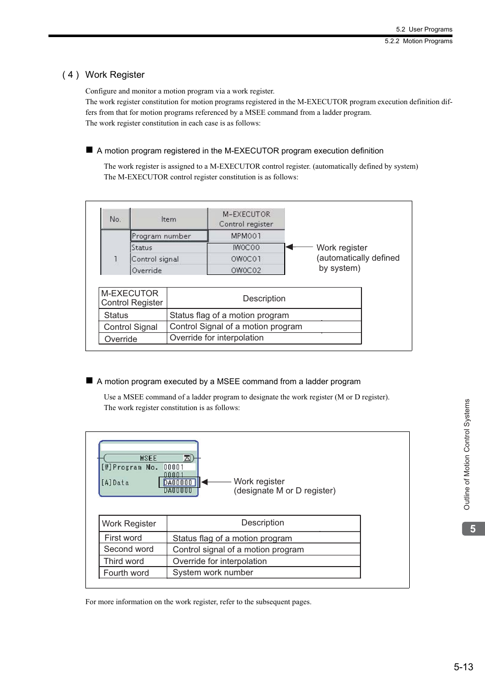 Yaskawa MP2300S Basic Module User Manual | Page 146 / 460