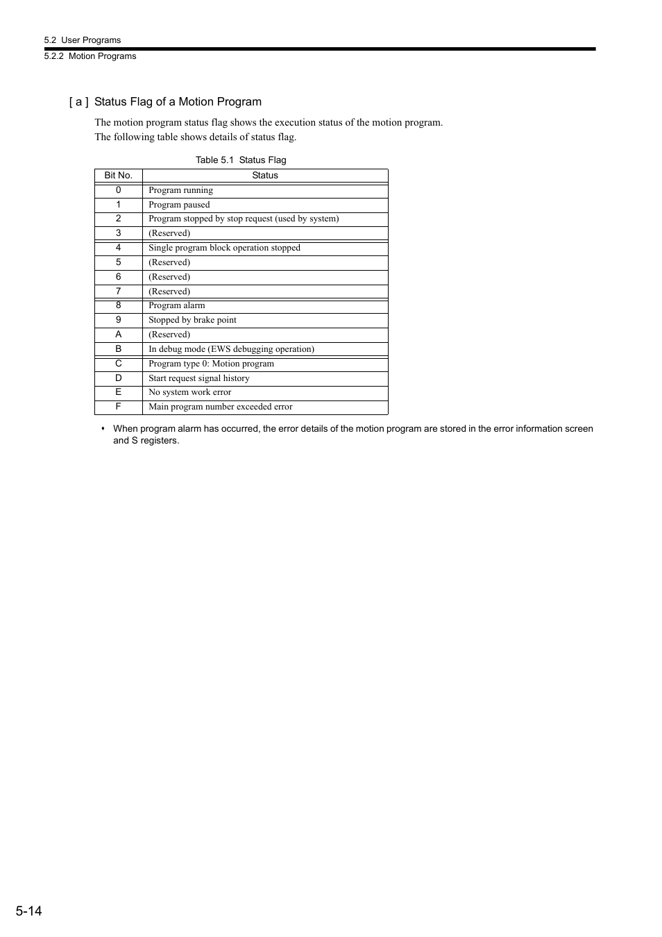 Yaskawa MP2300S Basic Module User Manual | Page 147 / 460