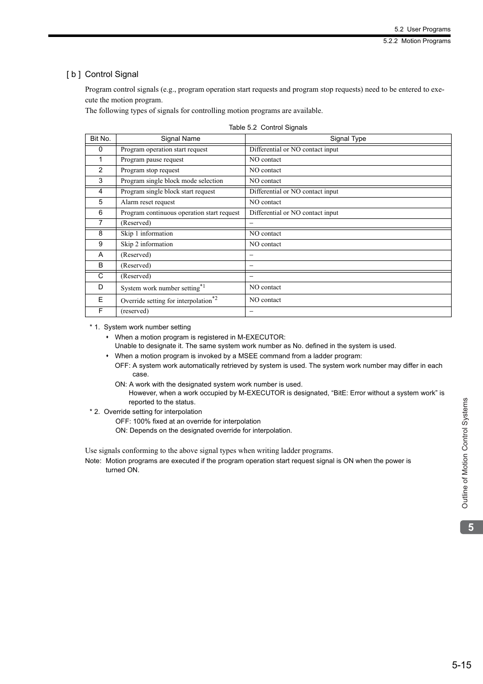 Yaskawa MP2300S Basic Module User Manual | Page 148 / 460