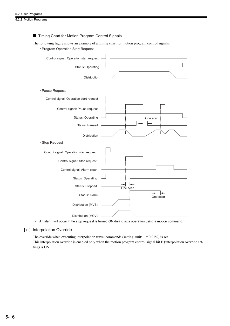 Yaskawa MP2300S Basic Module User Manual | Page 149 / 460