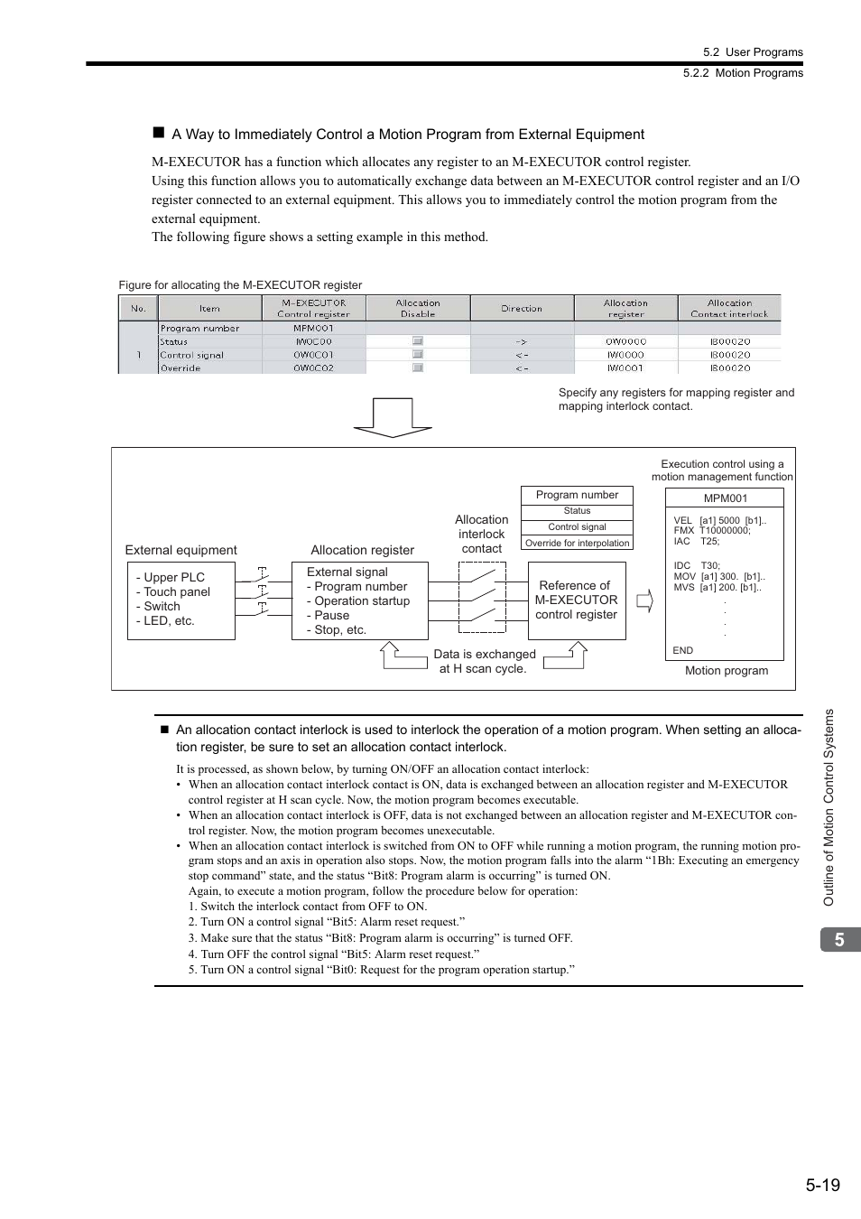 Yaskawa MP2300S Basic Module User Manual | Page 152 / 460