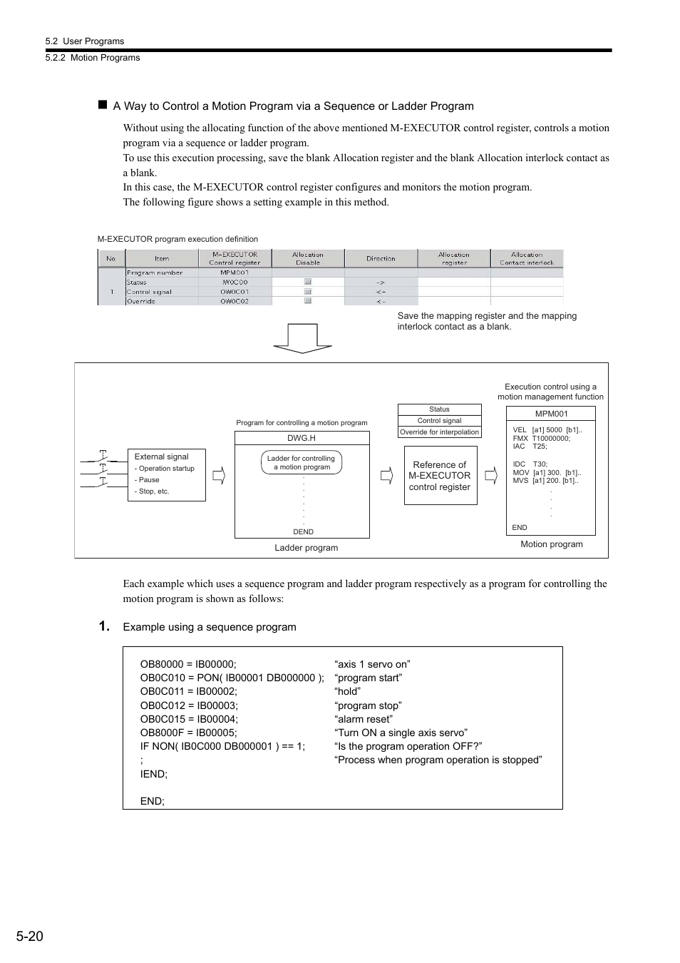 Yaskawa MP2300S Basic Module User Manual | Page 153 / 460