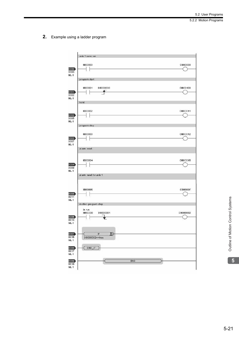 Yaskawa MP2300S Basic Module User Manual | Page 154 / 460