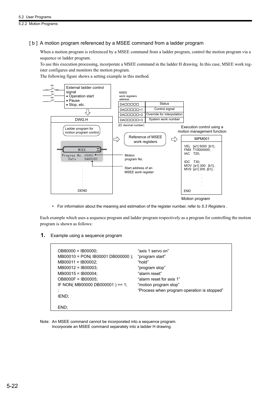 Yaskawa MP2300S Basic Module User Manual | Page 155 / 460