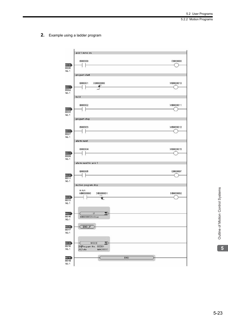 Yaskawa MP2300S Basic Module User Manual | Page 156 / 460