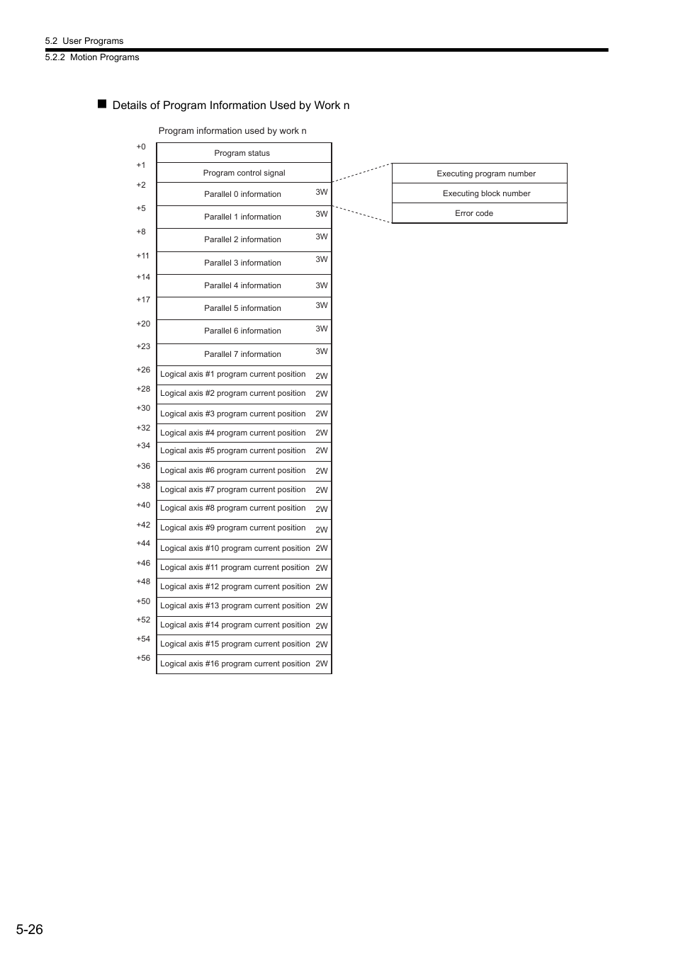Details of program information used by work n | Yaskawa MP2300S Basic Module User Manual | Page 159 / 460