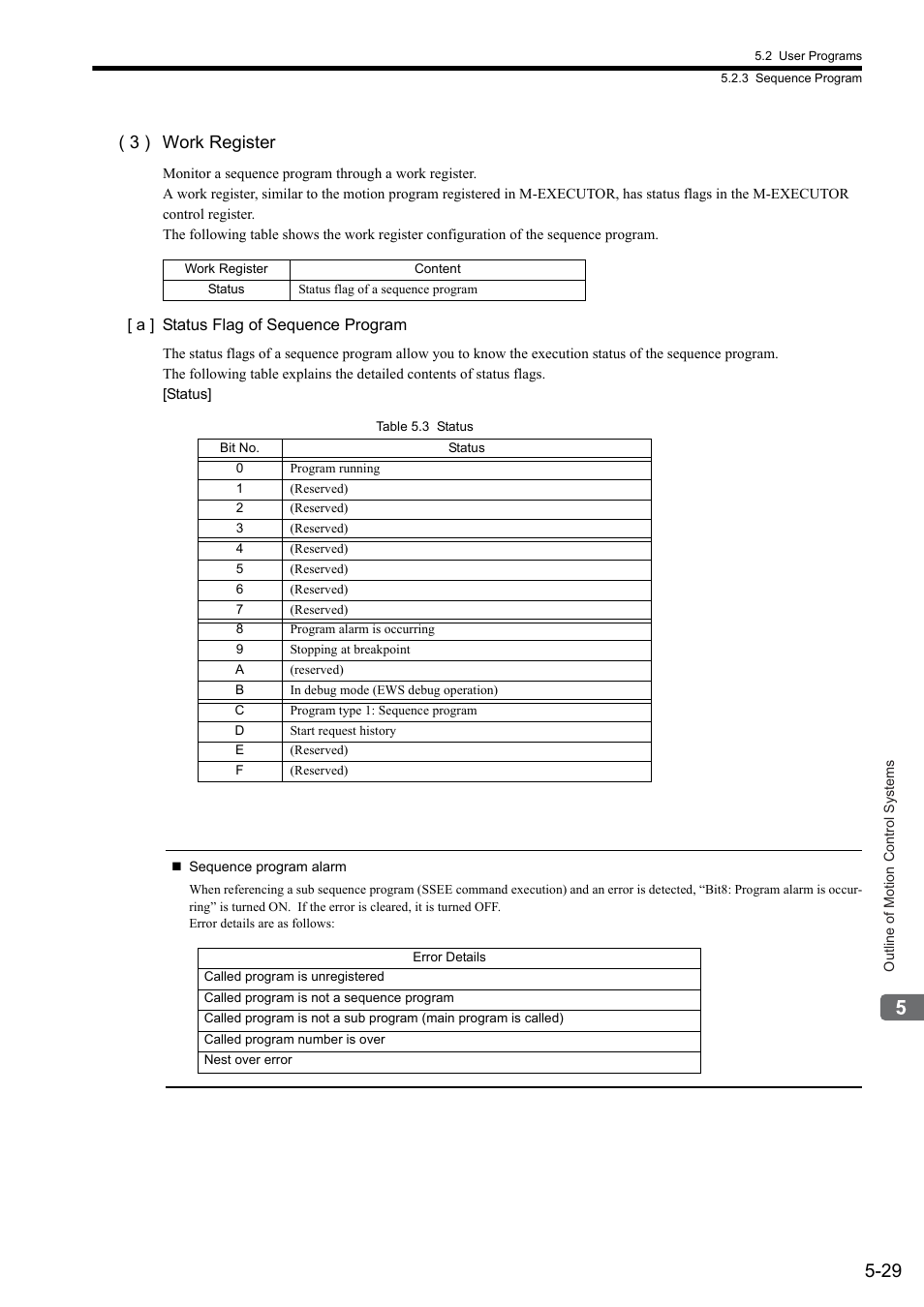 3 ) work register | Yaskawa MP2300S Basic Module User Manual | Page 162 / 460