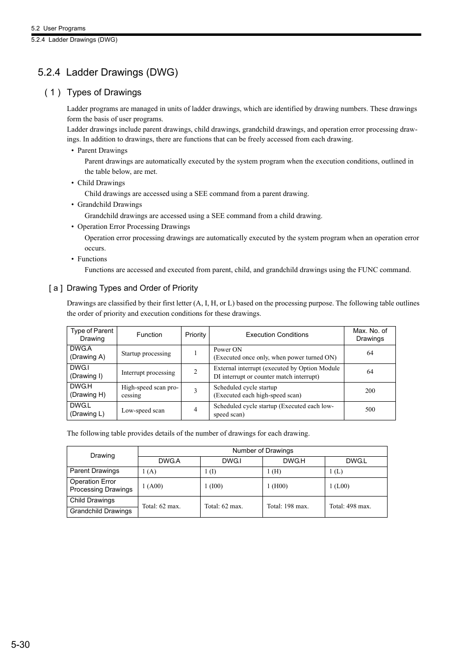 4 ladder drawings (dwg), 1 ) types of drawings | Yaskawa MP2300S Basic Module User Manual | Page 163 / 460