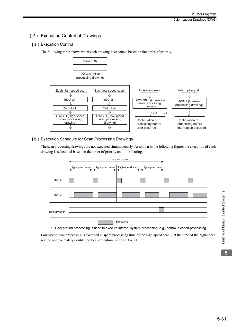 2 ) execution control of drawings, A ] execution control | Yaskawa MP2300S Basic Module User Manual | Page 164 / 460