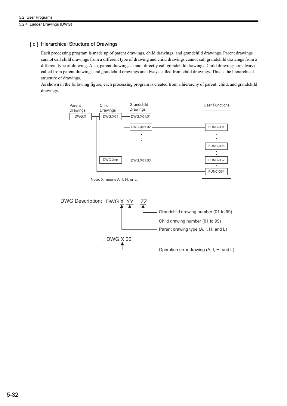 Dwg.x yy . zz dwg.x 00 : dwg description | Yaskawa MP2300S Basic Module User Manual | Page 165 / 460