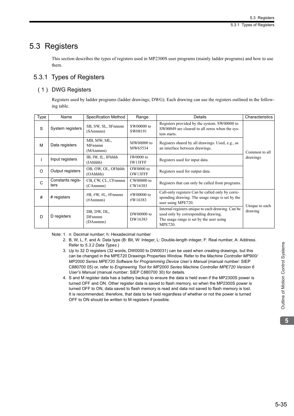 3 registers, 1 types of registers, 1 ) dwg registers | Yaskawa MP2300S Basic Module User Manual | Page 168 / 460