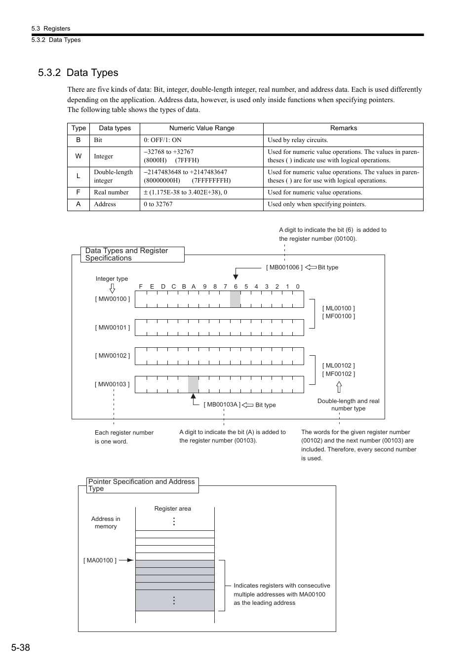 2 data types | Yaskawa MP2300S Basic Module User Manual | Page 171 / 460