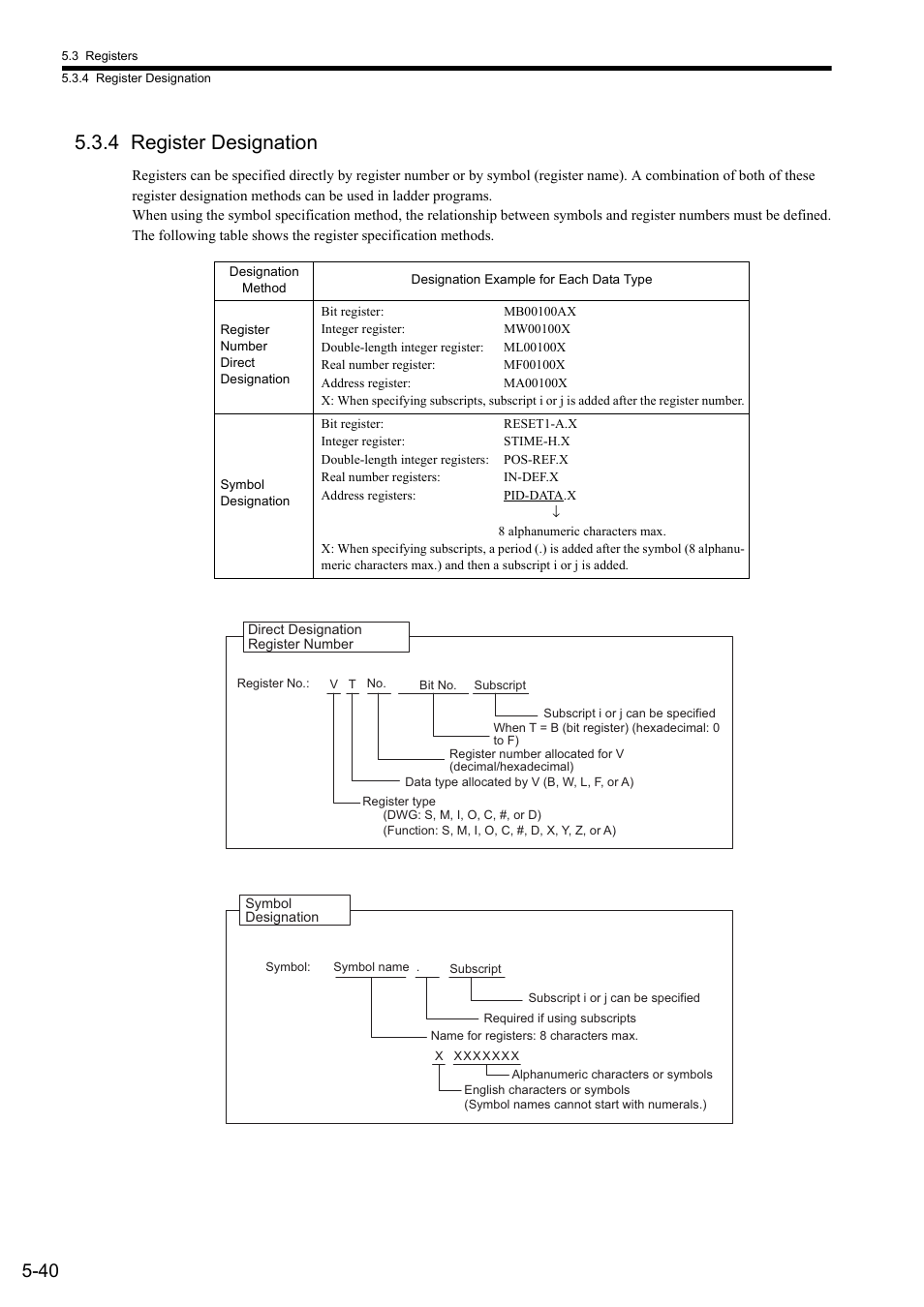 4 register designation | Yaskawa MP2300S Basic Module User Manual | Page 173 / 460