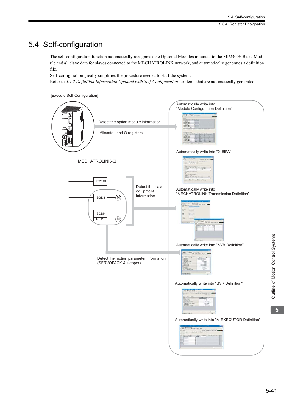 4 self-configuration, Outline of motion control systems, Mechatrolink- τ | Test alm mtx trx run err bat ip, Cnfg int sup mon stop, E-int e-test no no rdy | Yaskawa MP2300S Basic Module User Manual | Page 174 / 460