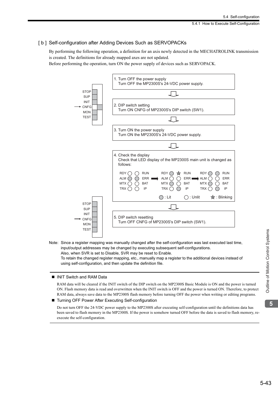 Yaskawa MP2300S Basic Module User Manual | Page 176 / 460