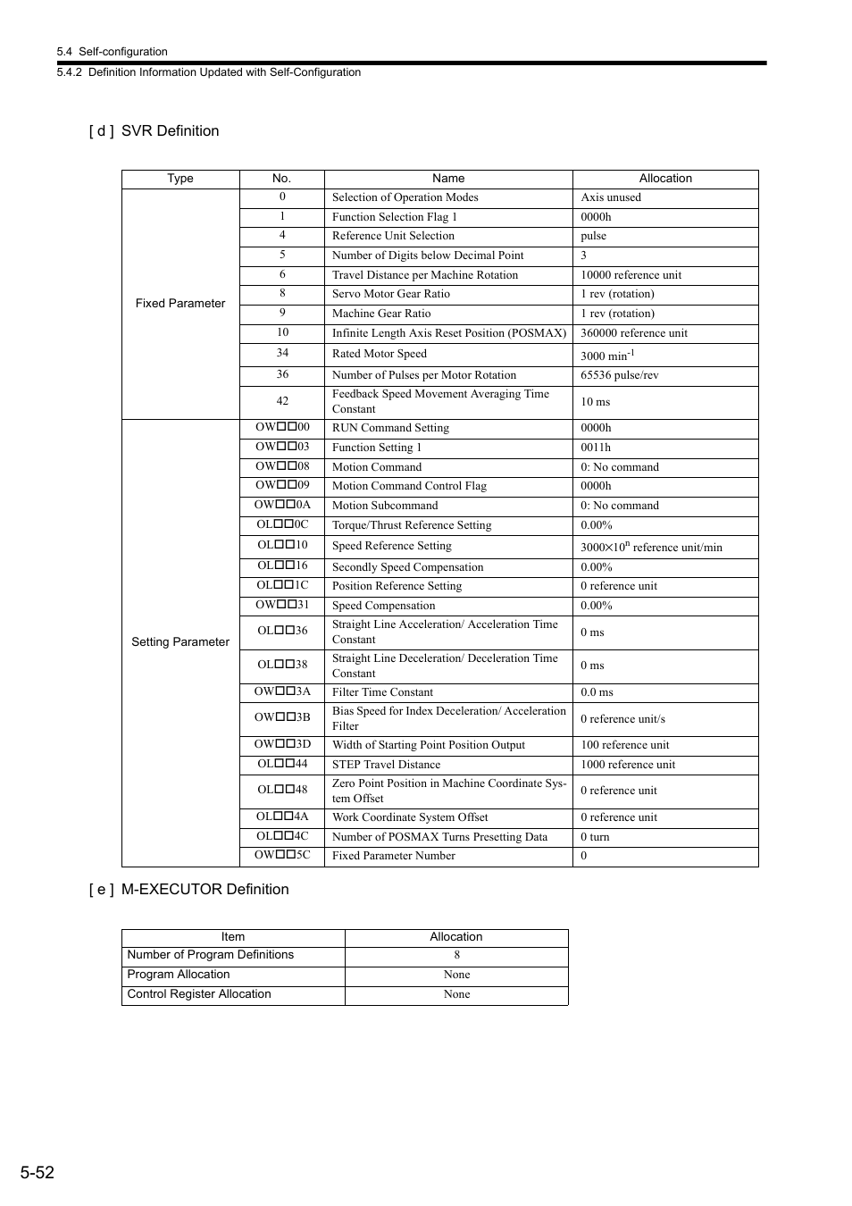 Yaskawa MP2300S Basic Module User Manual | Page 185 / 460