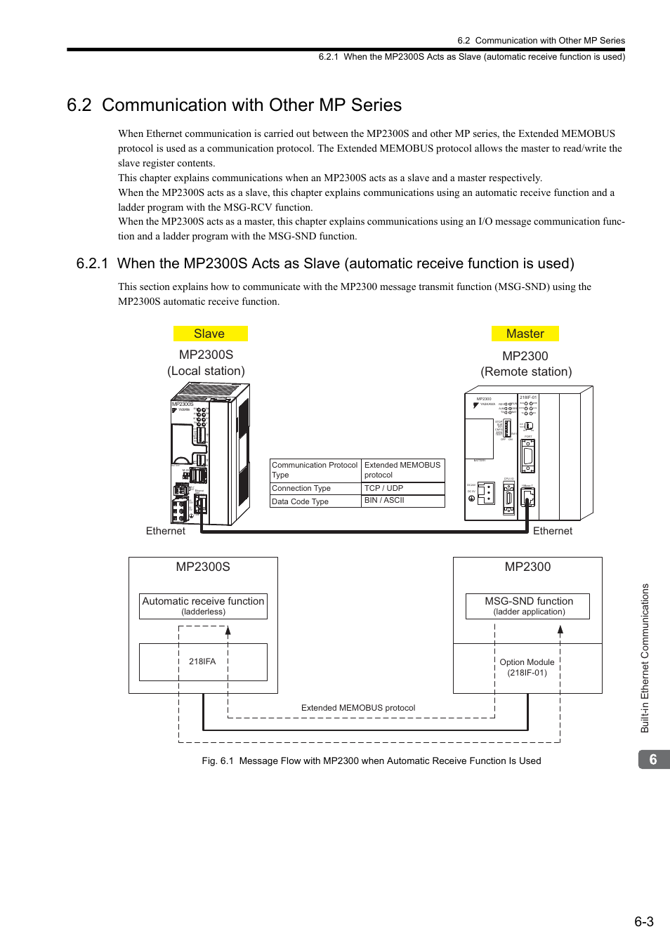 2 communication with other mp series, Slave master, Remote station) mp2300 | Built-in ethernet communications, Ethernet, Automatic receive function, Msg-snd function, Ladderless), Tcp / udp bin / ascii | Yaskawa MP2300S Basic Module User Manual | Page 192 / 460