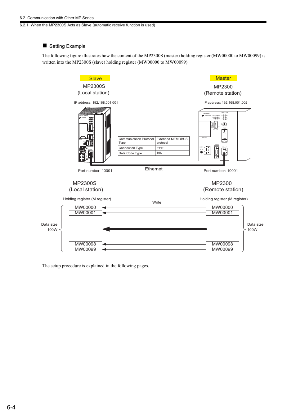 Local station) (remote station), Mp2300 | Yaskawa MP2300S Basic Module User Manual | Page 193 / 460