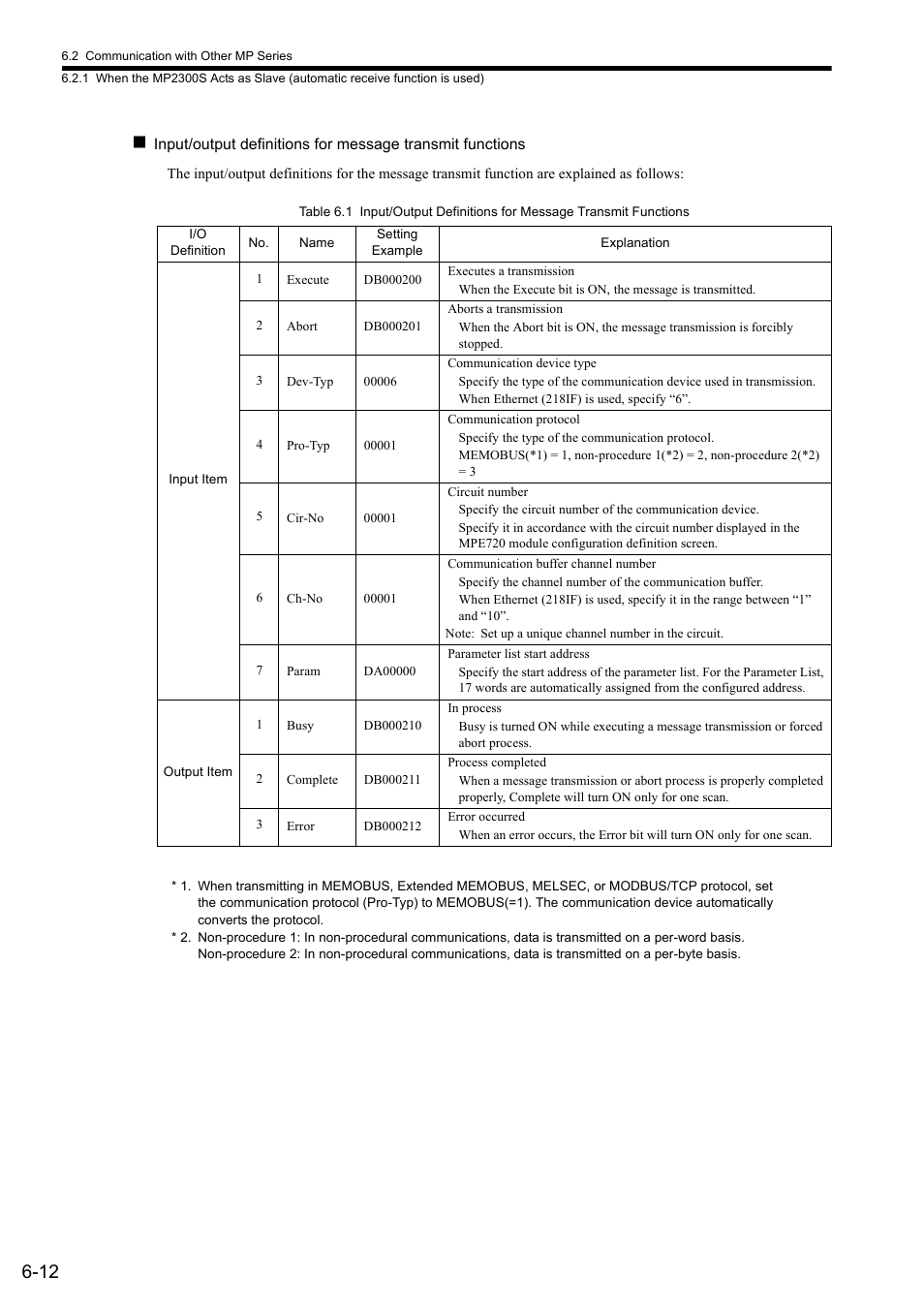 Yaskawa MP2300S Basic Module User Manual | Page 201 / 460