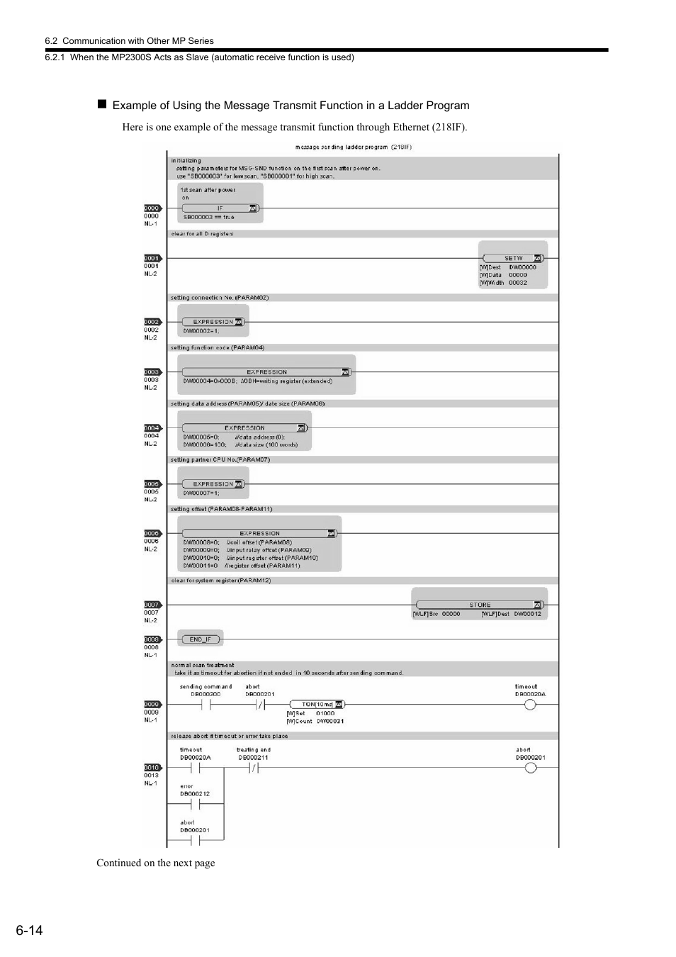 Yaskawa MP2300S Basic Module User Manual | Page 203 / 460