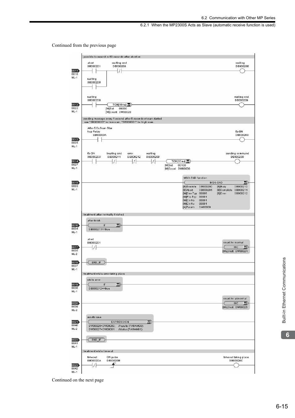 Yaskawa MP2300S Basic Module User Manual | Page 204 / 460