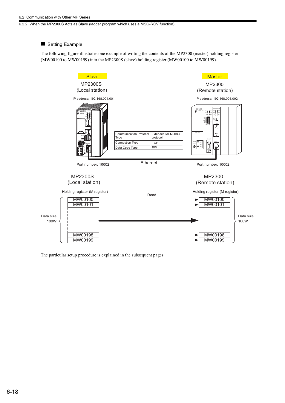 Ethernet | Yaskawa MP2300S Basic Module User Manual | Page 207 / 460