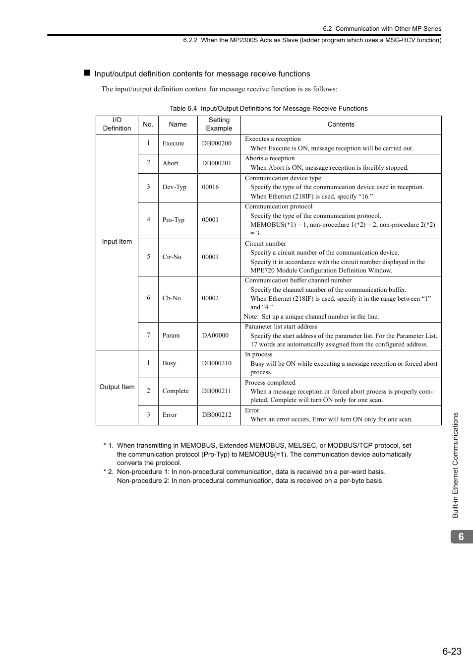Yaskawa MP2300S Basic Module User Manual | Page 212 / 460