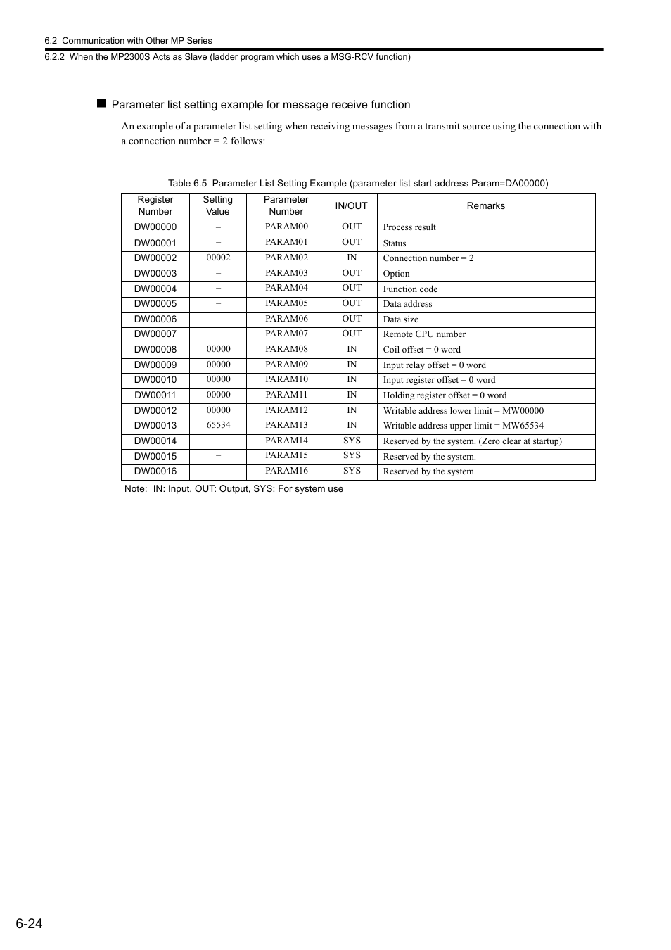 Yaskawa MP2300S Basic Module User Manual | Page 213 / 460