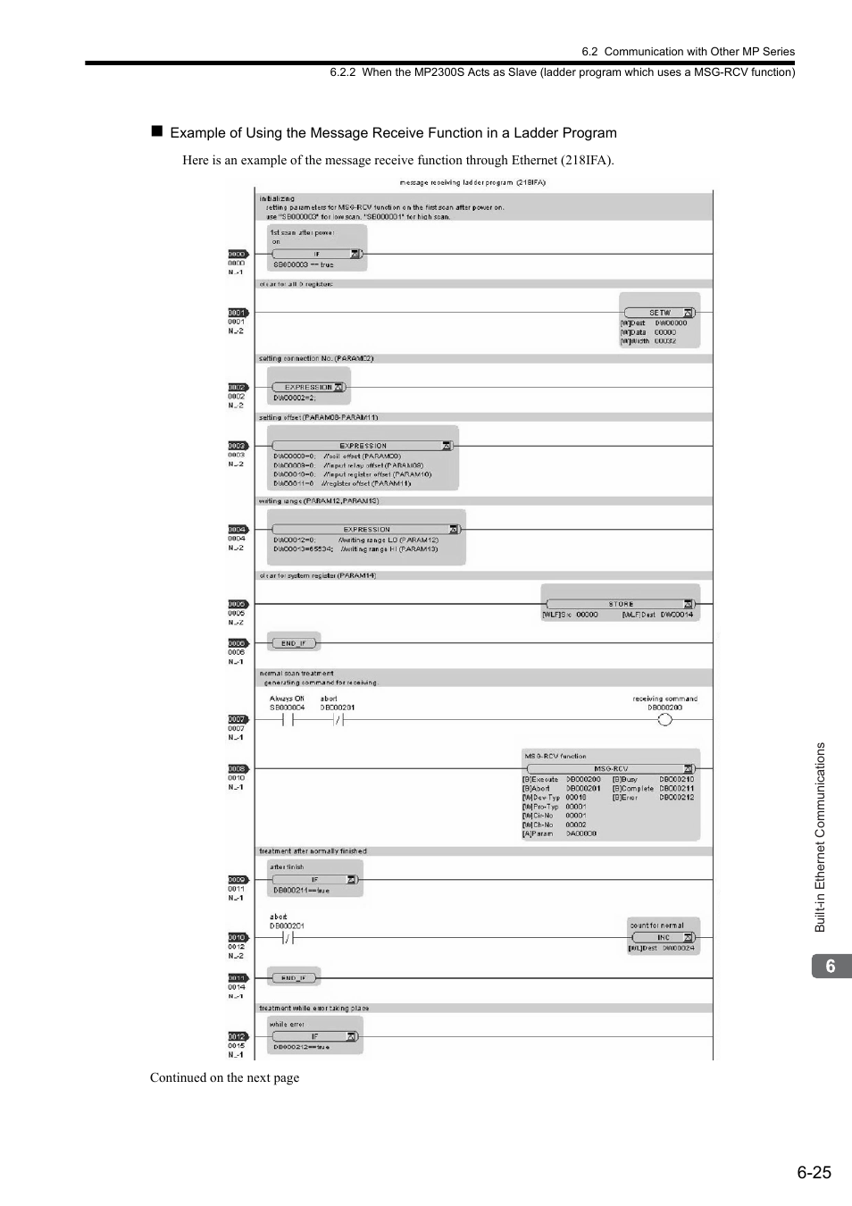 Yaskawa MP2300S Basic Module User Manual | Page 214 / 460