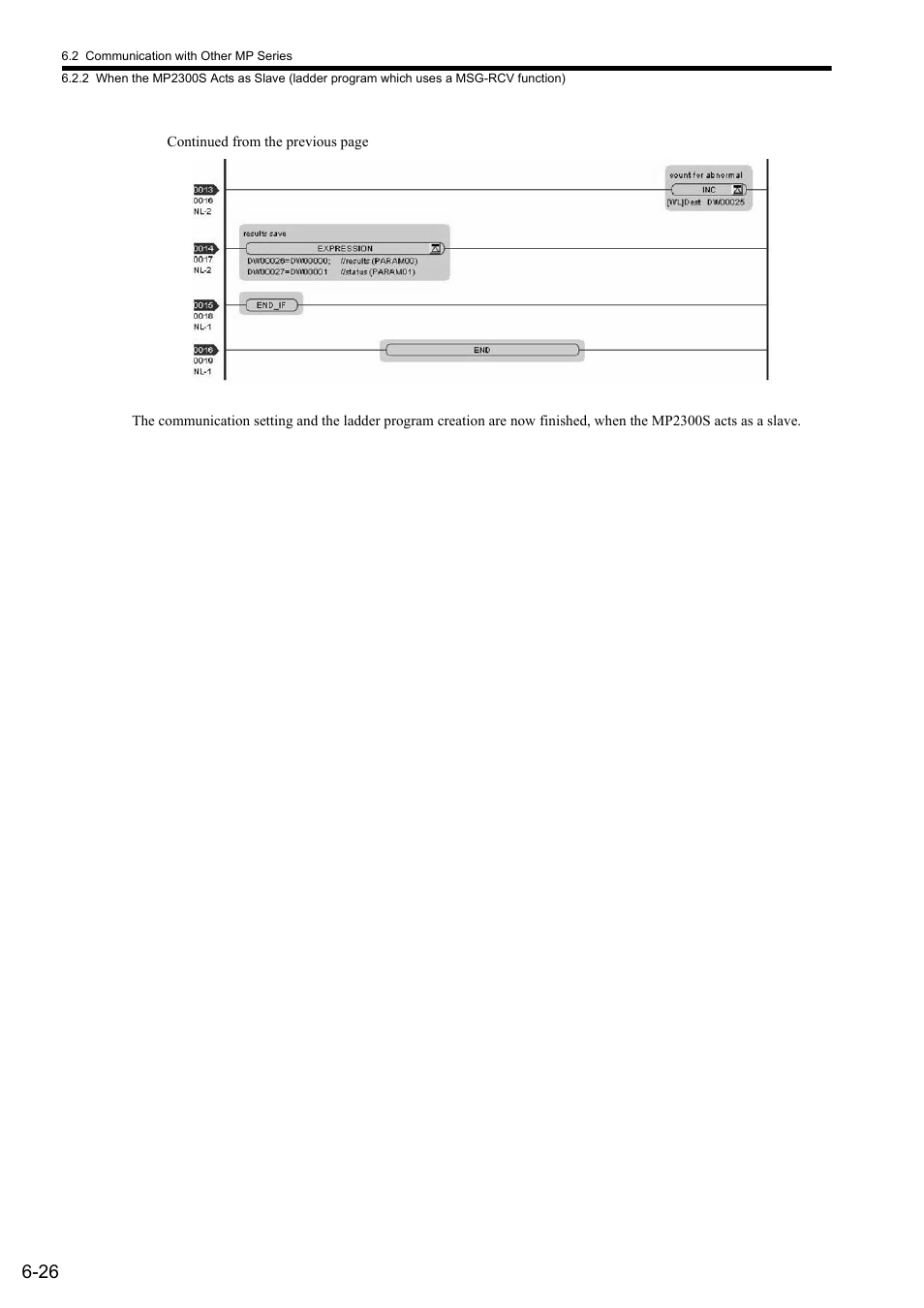 Yaskawa MP2300S Basic Module User Manual | Page 215 / 460