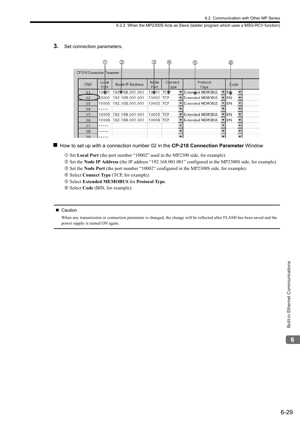 Yaskawa MP2300S Basic Module User Manual | Page 218 / 460