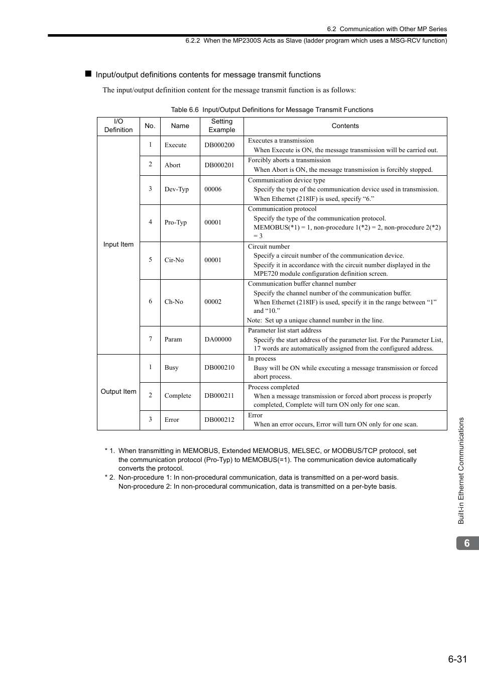 Yaskawa MP2300S Basic Module User Manual | Page 220 / 460
