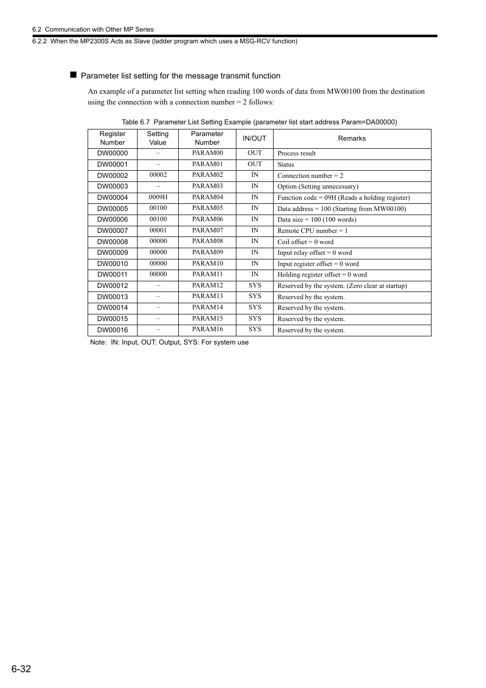 Yaskawa MP2300S Basic Module User Manual | Page 221 / 460