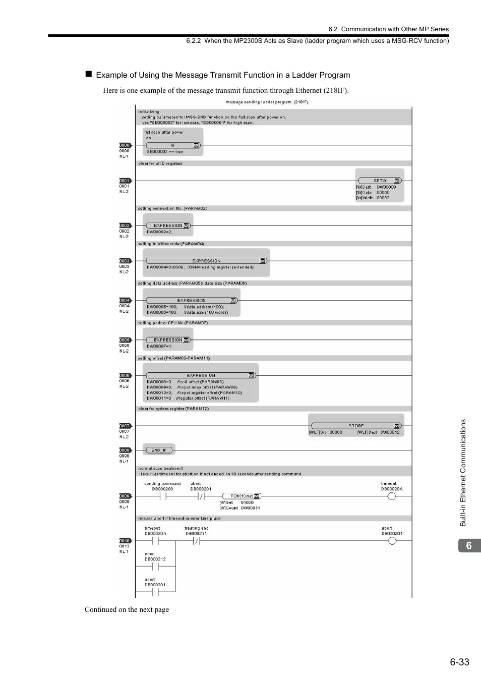 Yaskawa MP2300S Basic Module User Manual | Page 222 / 460