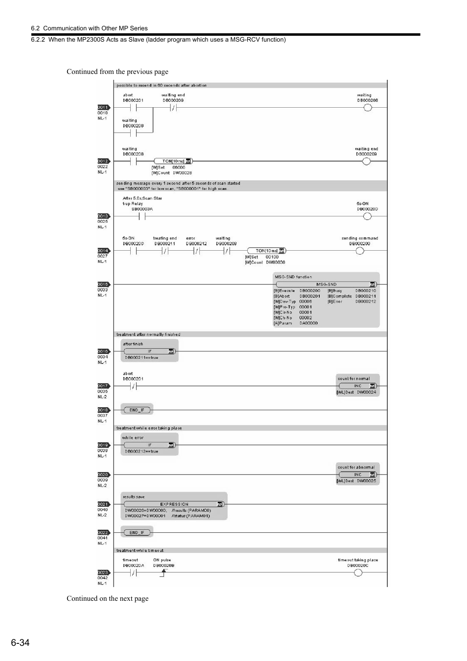 Yaskawa MP2300S Basic Module User Manual | Page 223 / 460