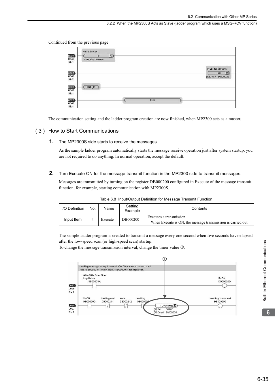 3 ) how to start communications | Yaskawa MP2300S Basic Module User Manual | Page 224 / 460