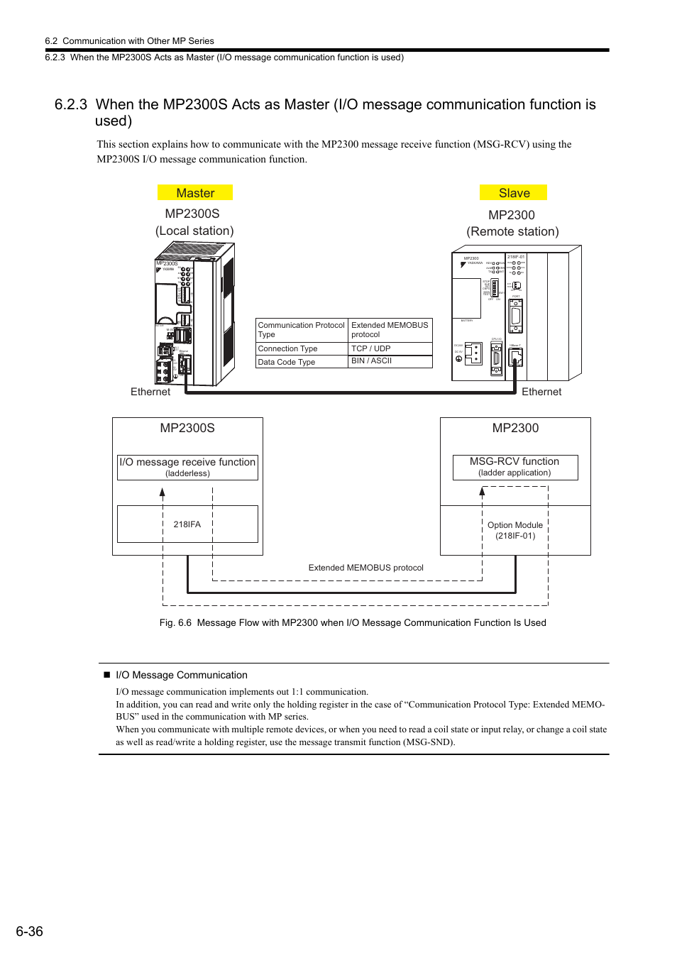 I/o message communication, Ethernet, I/o message receive function | Msg-rcv function, Ladderless), Tcp / udp bin / ascii | Yaskawa MP2300S Basic Module User Manual | Page 225 / 460