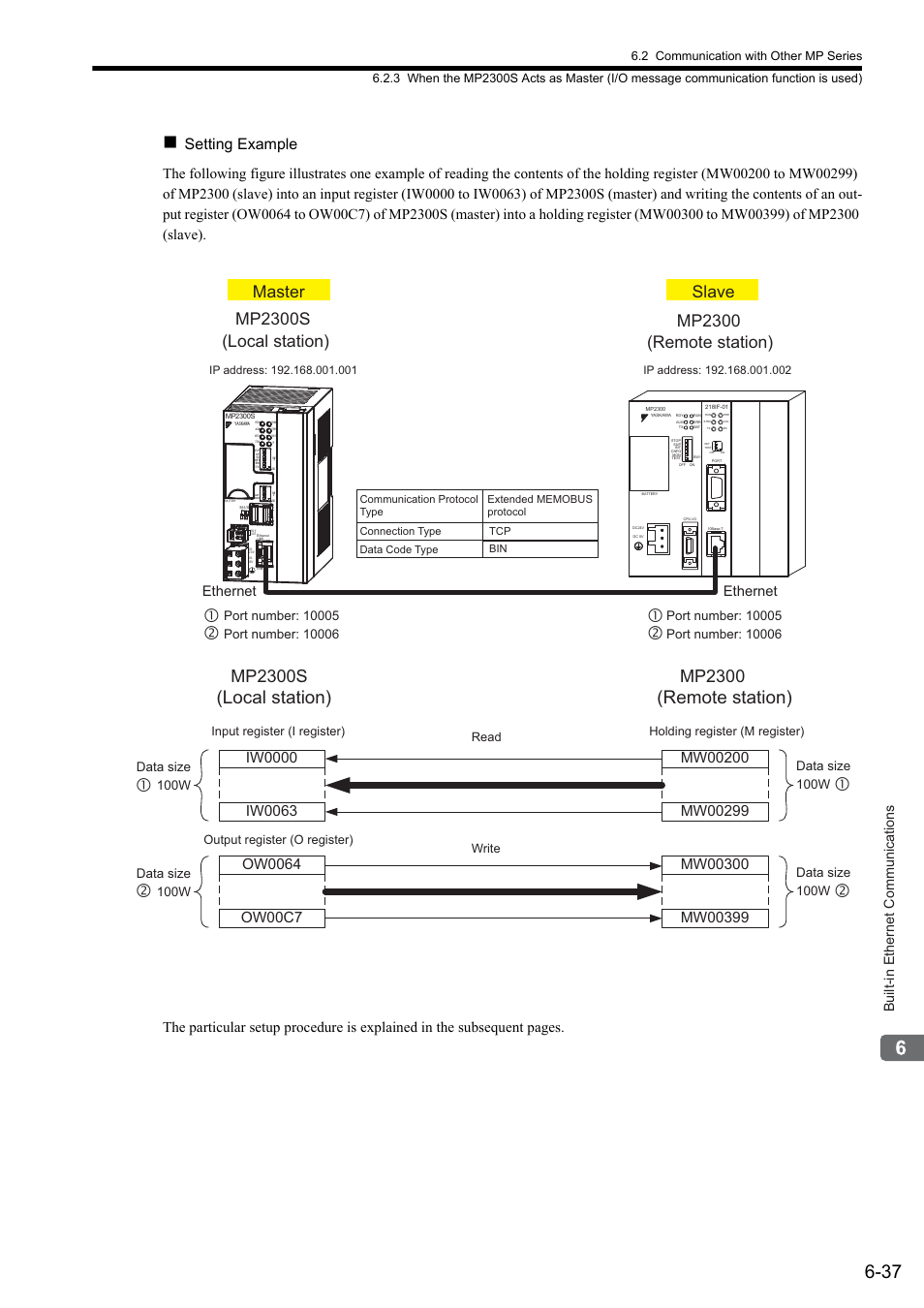 Local station) (remote station), Iw0000, Built-in ethernet communications | Ethernet | Yaskawa MP2300S Basic Module User Manual | Page 226 / 460