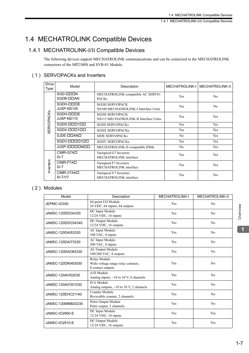 4 mechatrolink compatible devices, 1 mechatrolink-i/ii compatible devices, 1 ) servopacks and inverters ( 2 ) modules | Yaskawa MP2300S Basic Module User Manual | Page 23 / 460