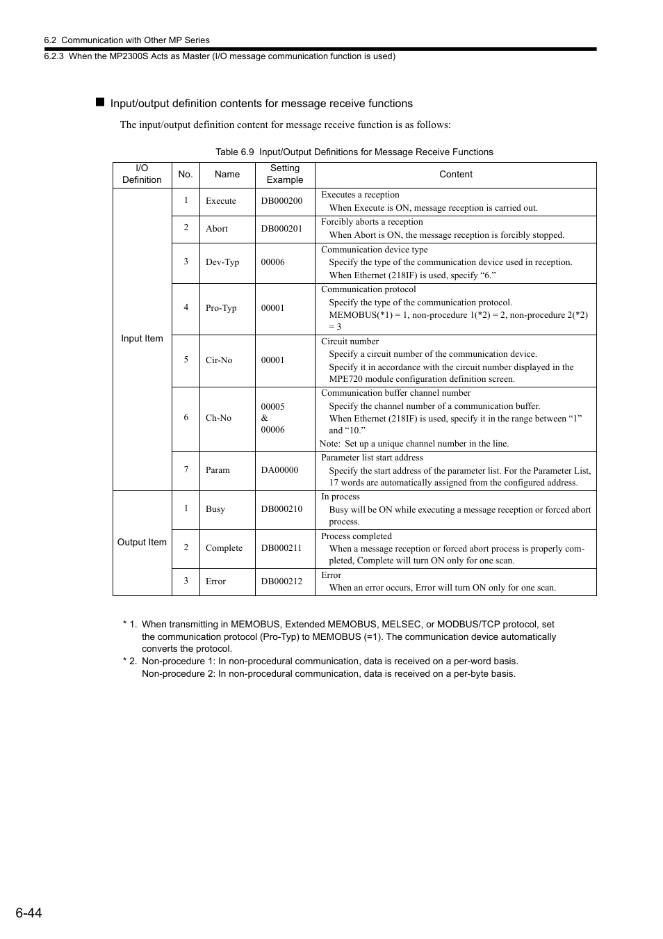 Yaskawa MP2300S Basic Module User Manual | Page 233 / 460
