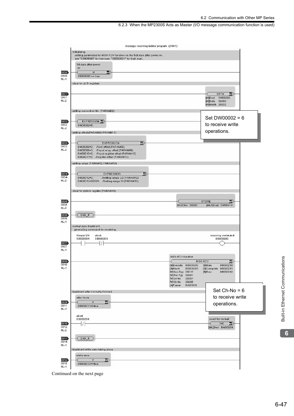 Yaskawa MP2300S Basic Module User Manual | Page 236 / 460