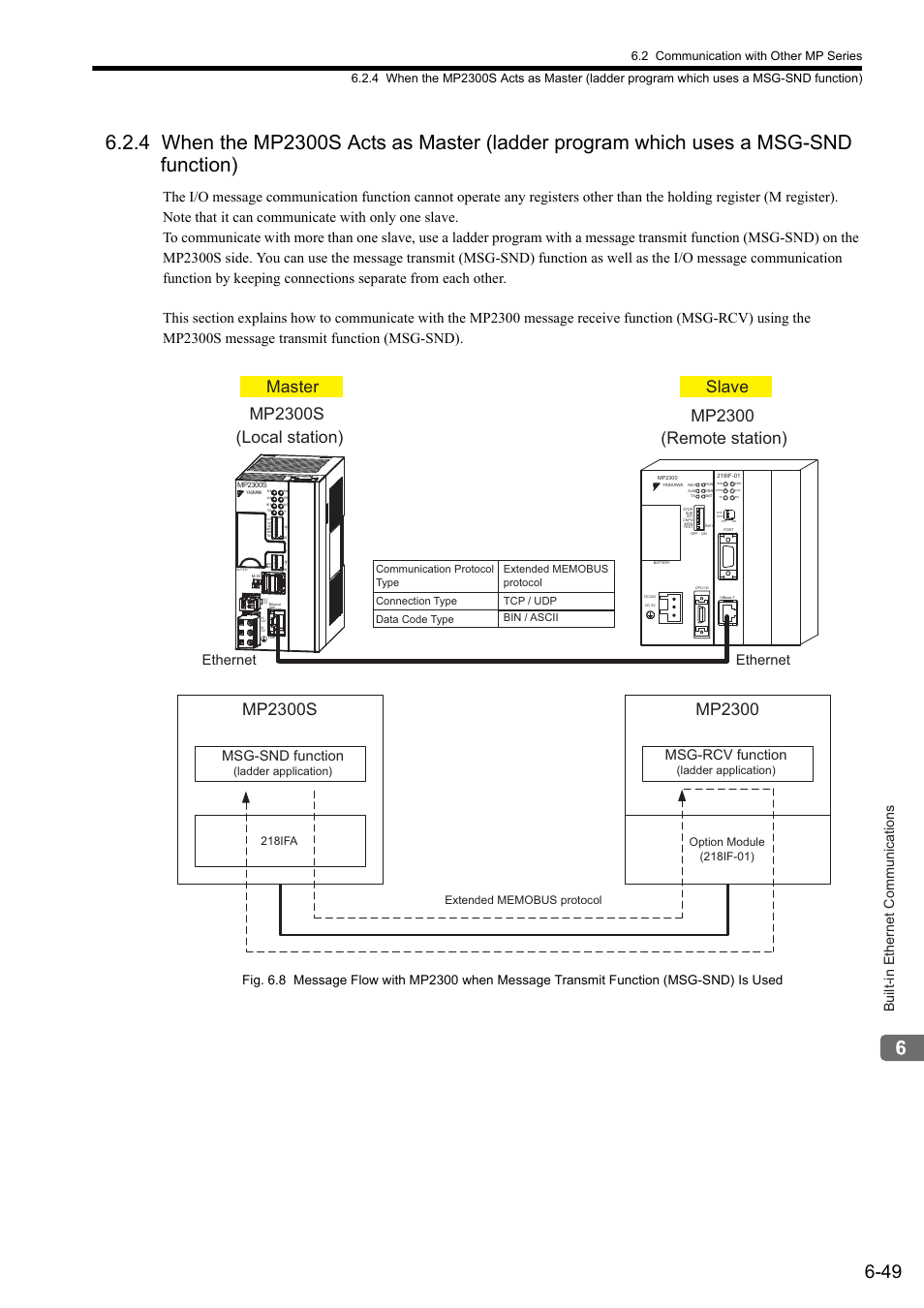 Built-in ethernet communications, Ethernet, Msg-snd function | Msg-rcv function, Ladder application), Tcp / udp bin / ascii | Yaskawa MP2300S Basic Module User Manual | Page 238 / 460